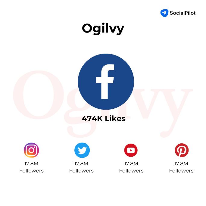 Ogilvy Ogilvy