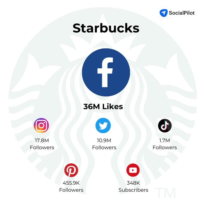 Starbucks Starbucks