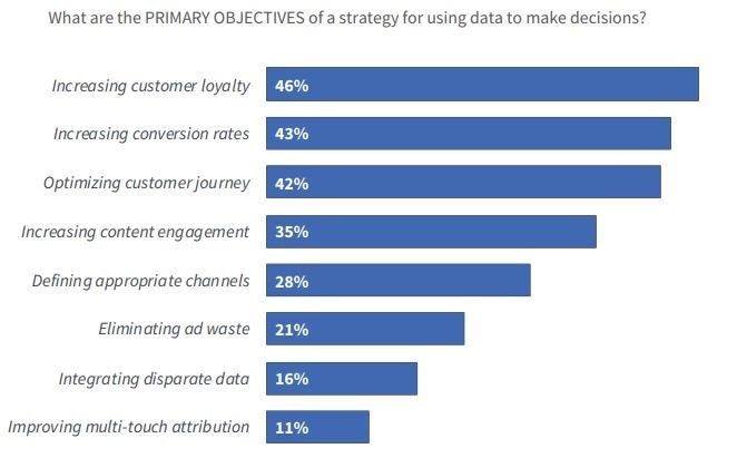 Marketing Data Analytics Marketing Data Analytics