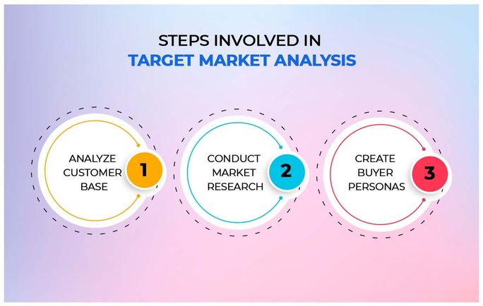 target market analysis target market analysis