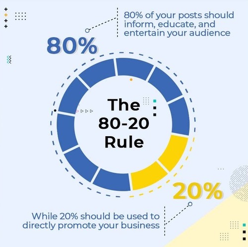 80-20 rule 80-20 rule