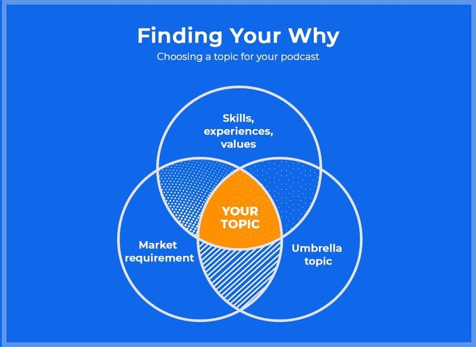 finding your why finding your why