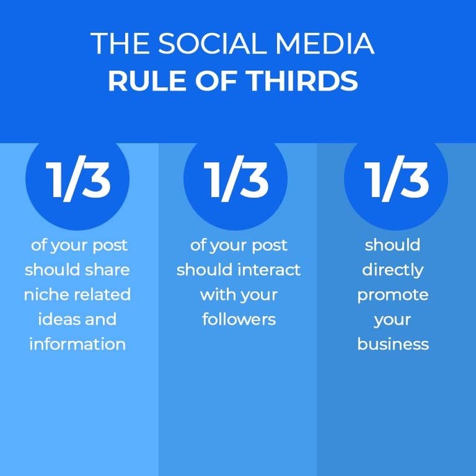 social media rule of thirds social media rule of thirds