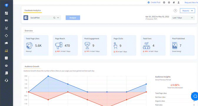 Social Media Analytics Social Media Analytics