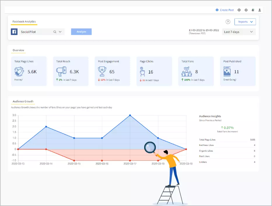 Facebook analytics and reporting tool Facebook analytics and reporting tool