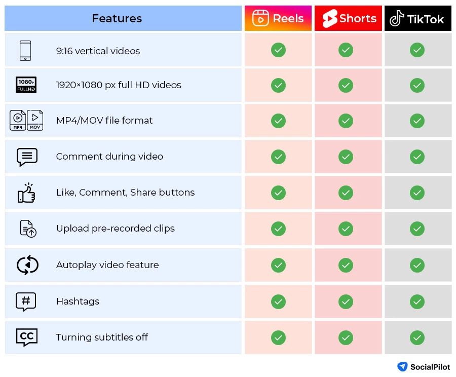 Features of Instagram Reels Features of Instagram Reels