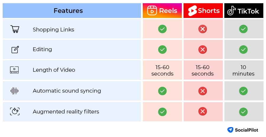 Reels and TikTok Reels and TikTok