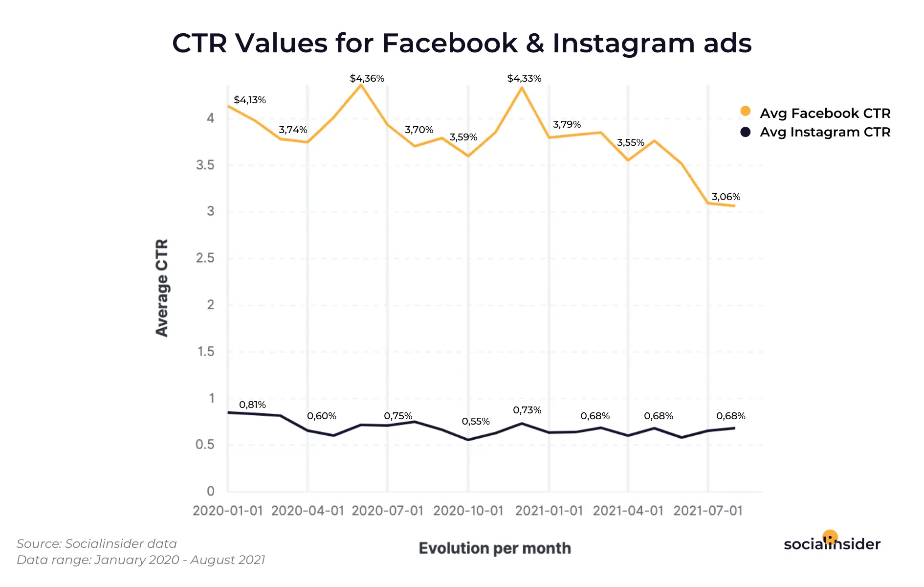 cpc value facebook and instagram ads cpc value facebook and instagram ads
