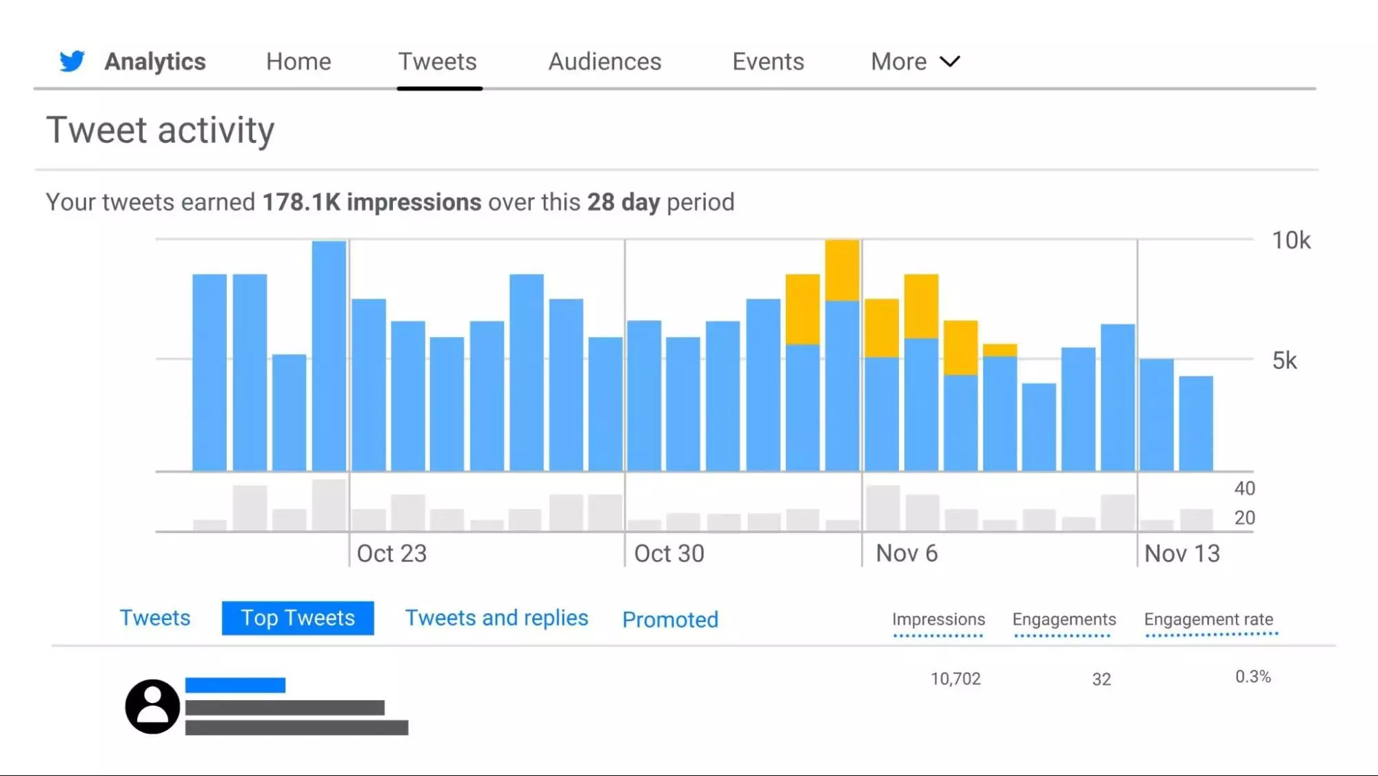tweet activity tweet activity