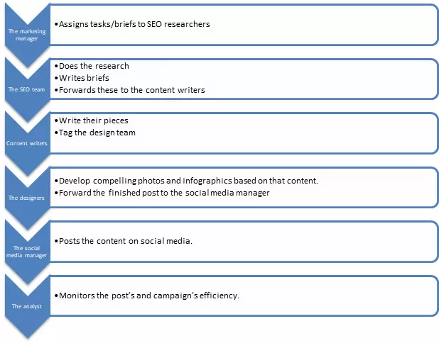 Effective Communication Effective Communication