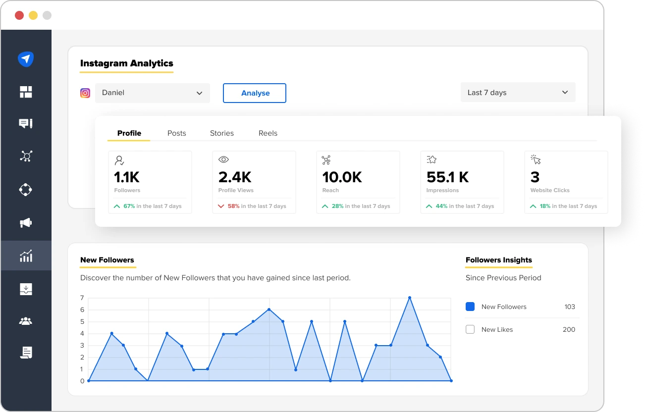 Instagram Analytics Instagram Analytics