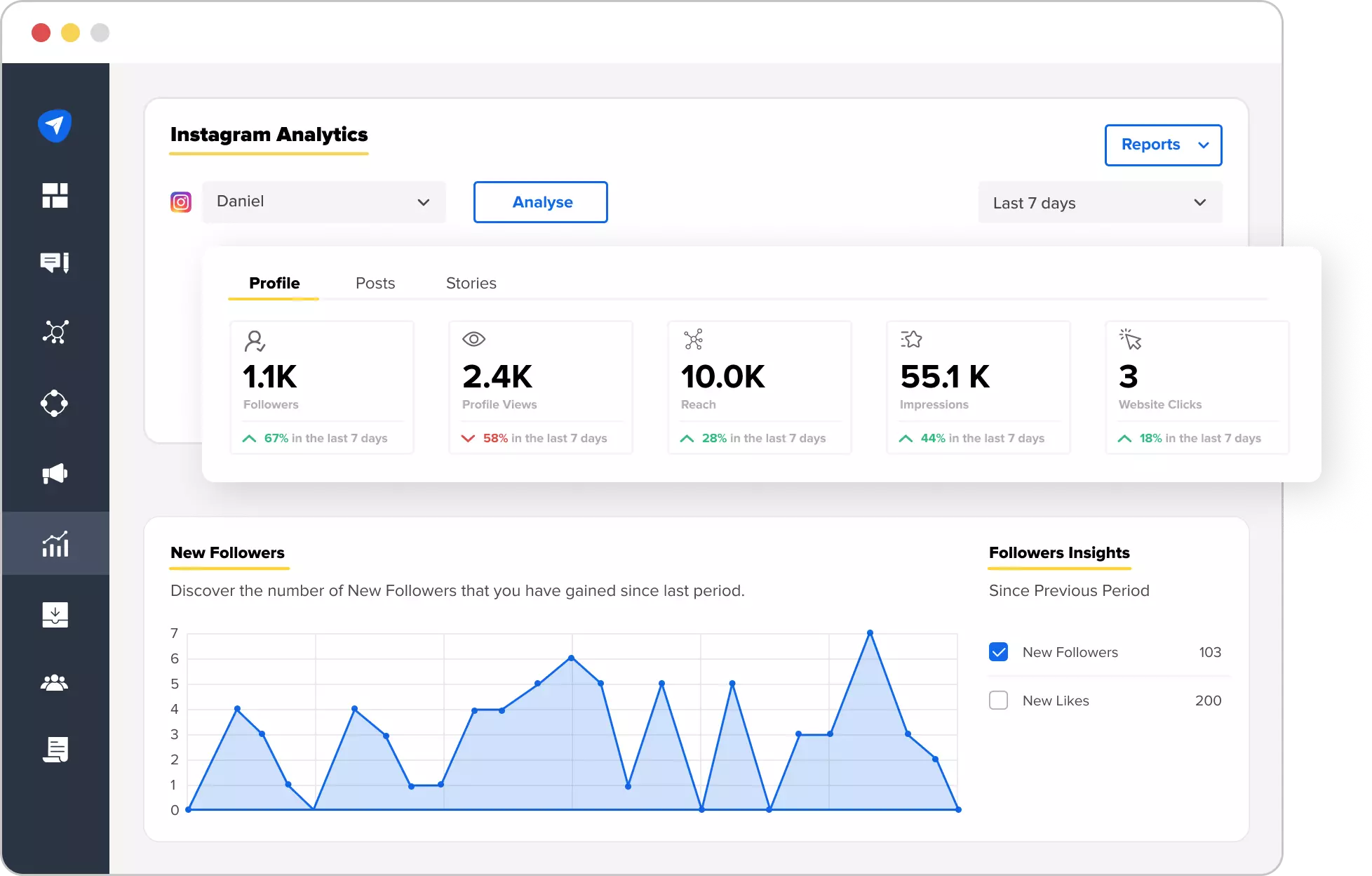 social media analytics social media analytics