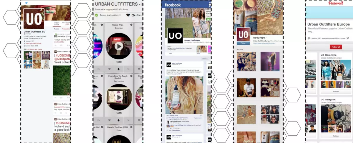 Urban Outfitters Urban Outfitters