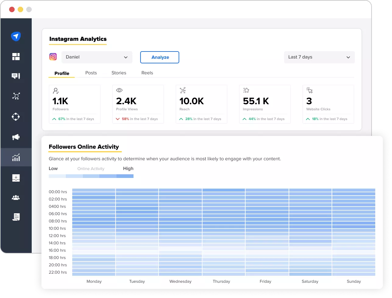 instagram analytics instagram analytics