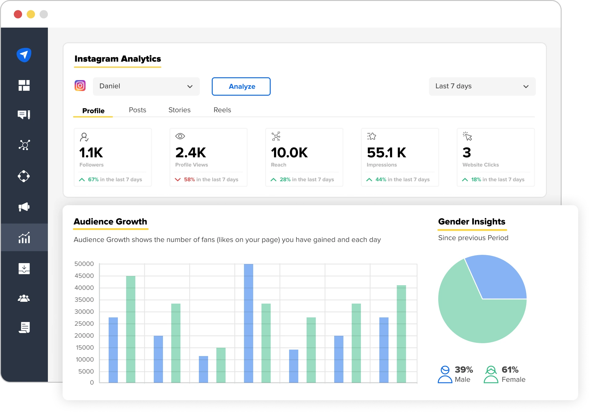 social media analytics social media analytics