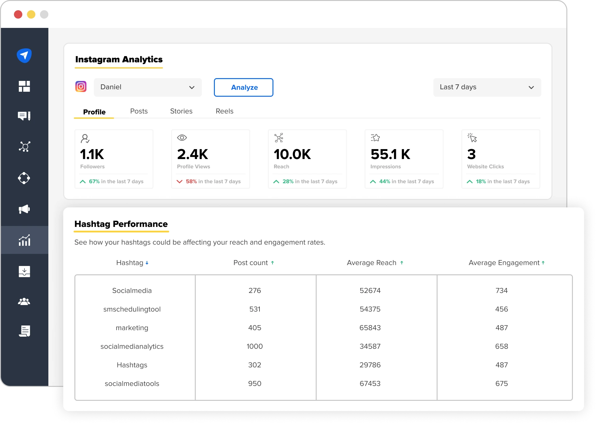 monitoring Hashtag Performance monitoring Hashtag Performance