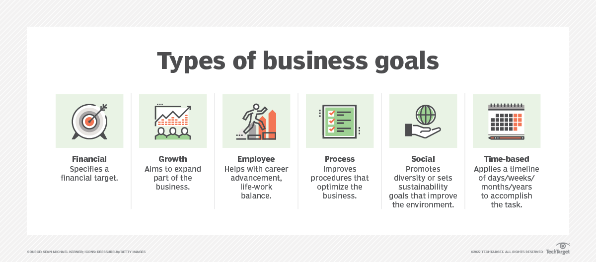Business Goals Business Goals