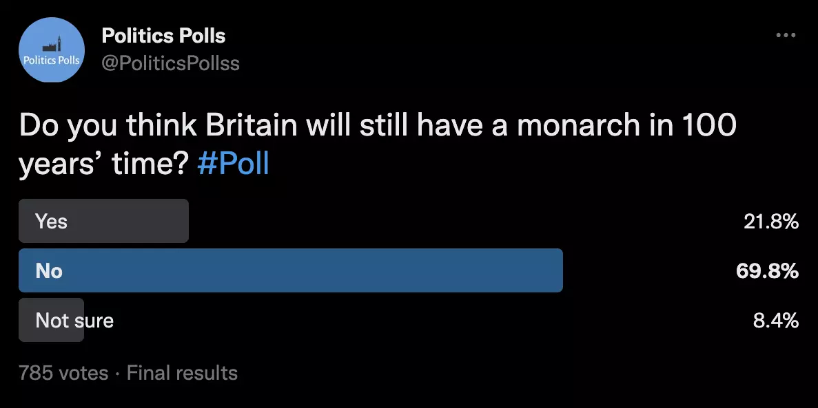 Political Polls Political Polls
