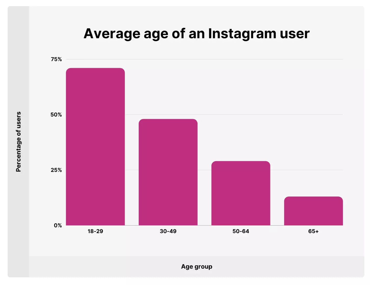 instagram user instagram user