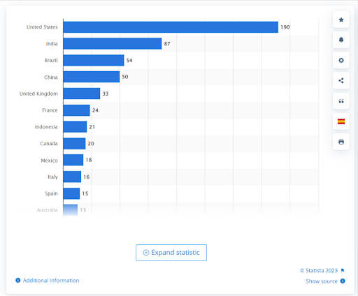 LinkedIn users LinkedIn users