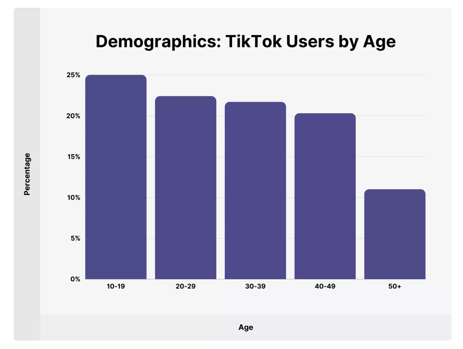 tiktok tiktok