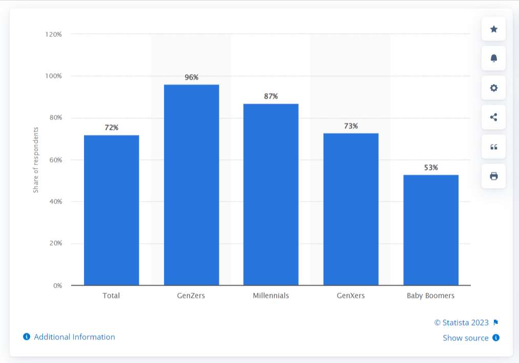 Youtube Statistics Youtube Statistics