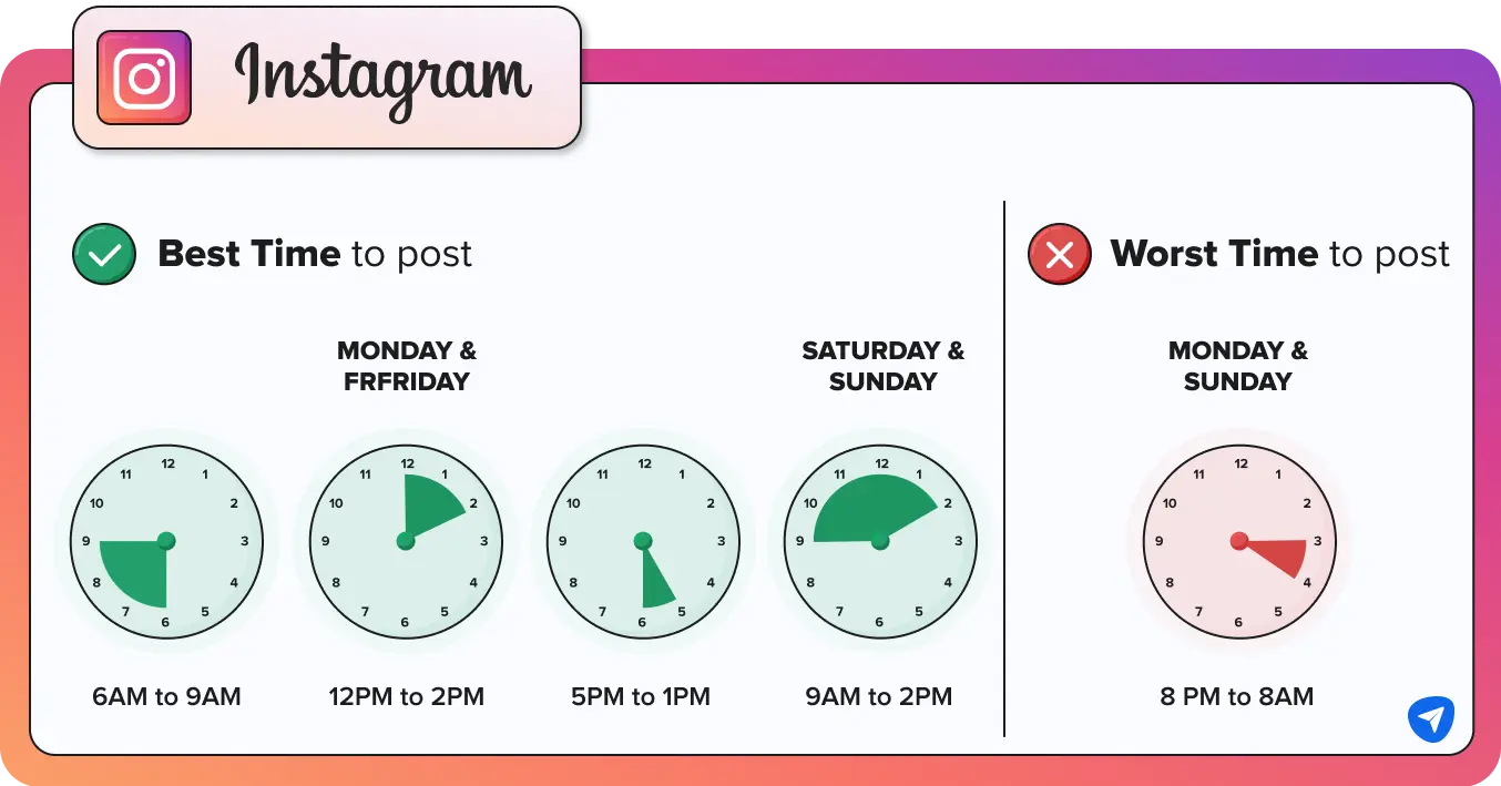 best time to post on instagram best time to post on instagram