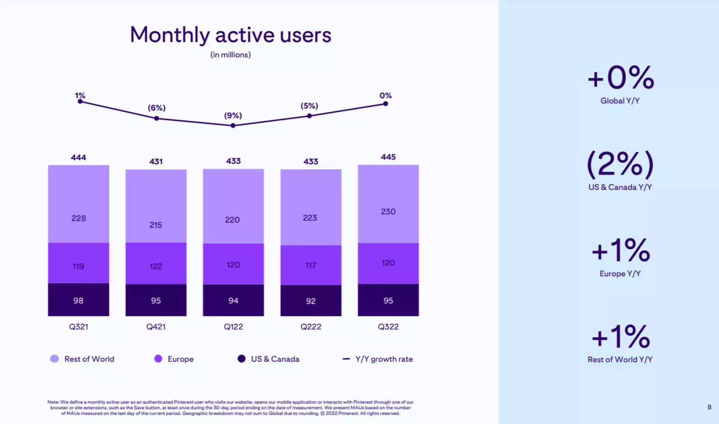 monthly active users monthly active users