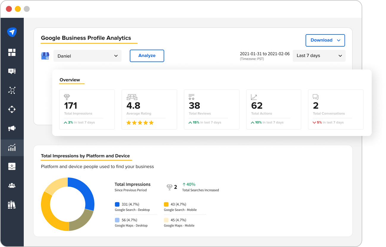 Google Business Profile Analytics Google Business Profile Analytics