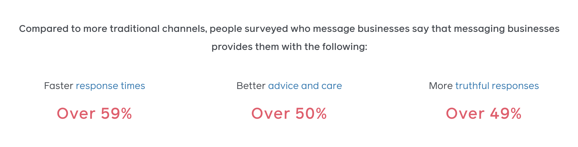 Support Chat Marketing Efforts Support Chat Marketing Efforts