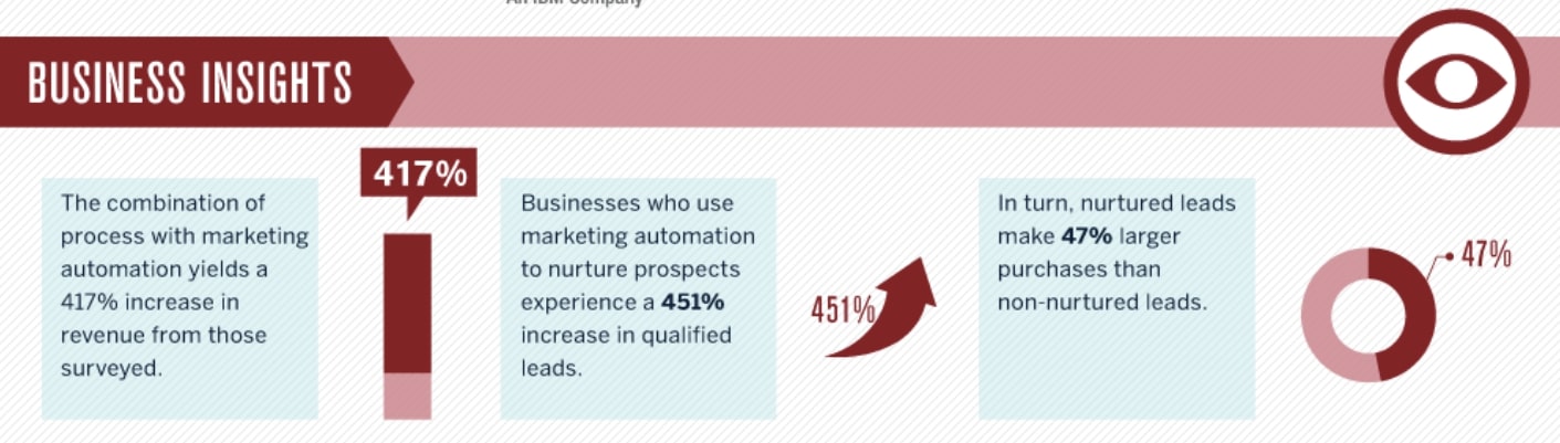 business insights business insights