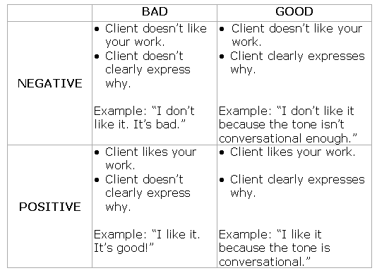 Value Proposition Value Proposition