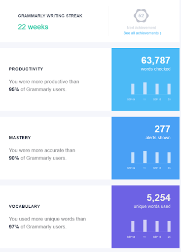 Grammarly Grammarly