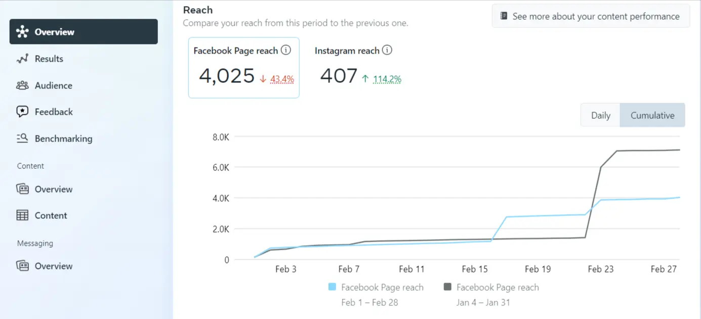 insights overview insights overview