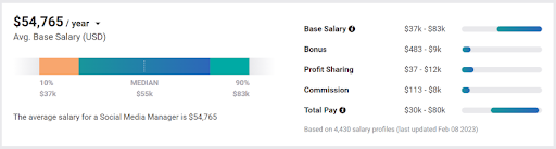 PayScale PayScale