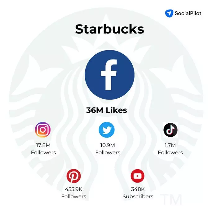 starbucks starbucks