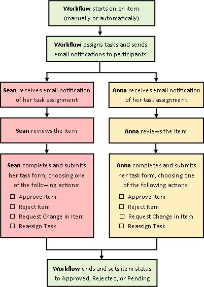 Diagram Diagram