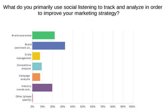 Listening Tracks Listening Tracks