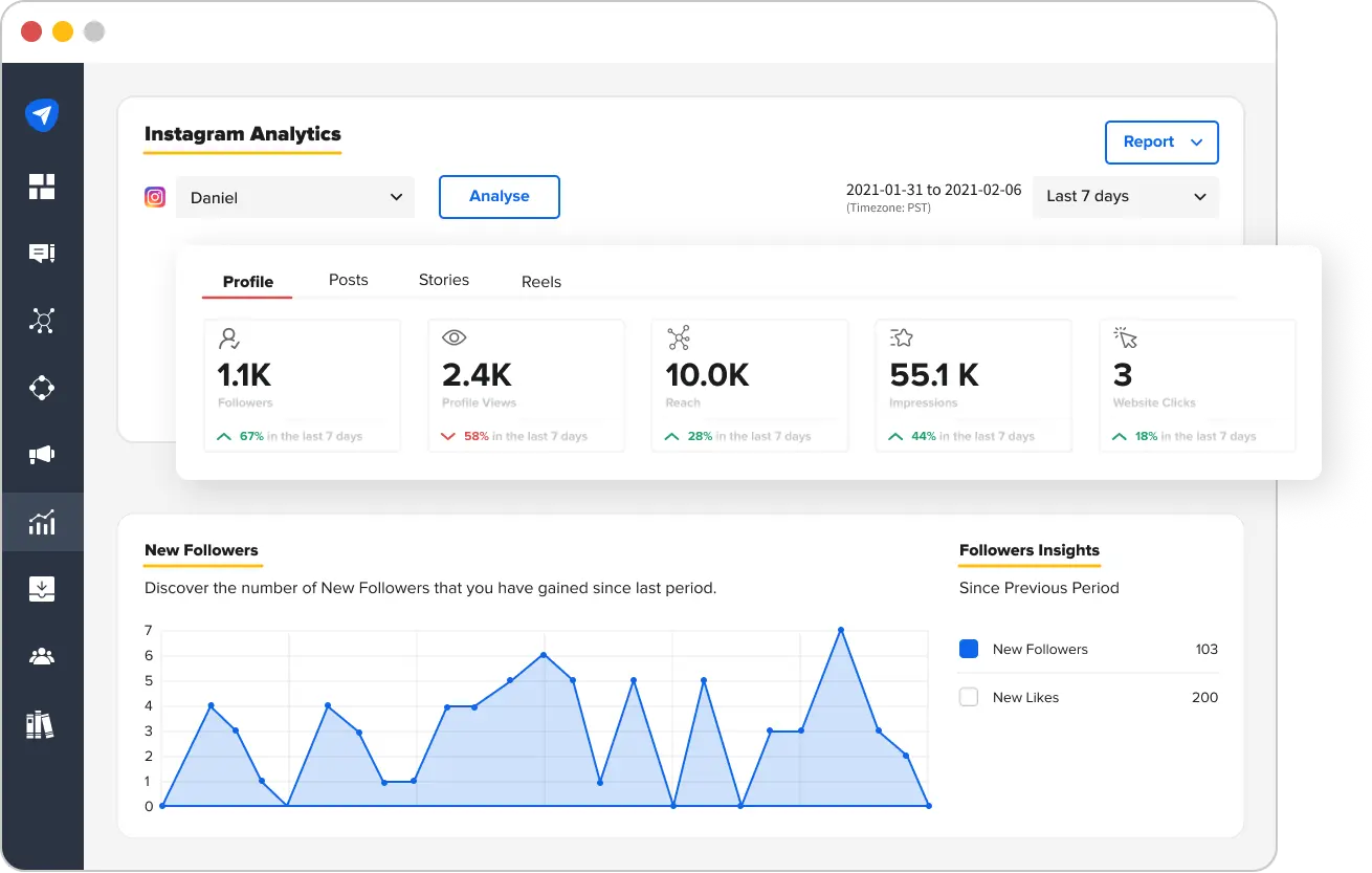 Instagram Analytics Instagram Analytics