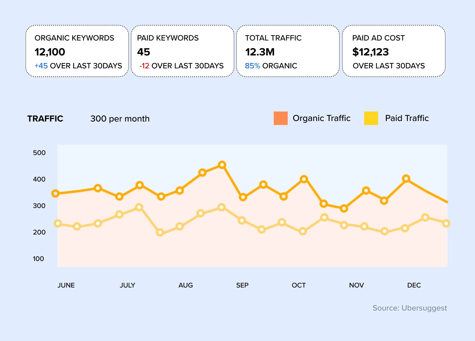 Organic Traffic Organic Traffic