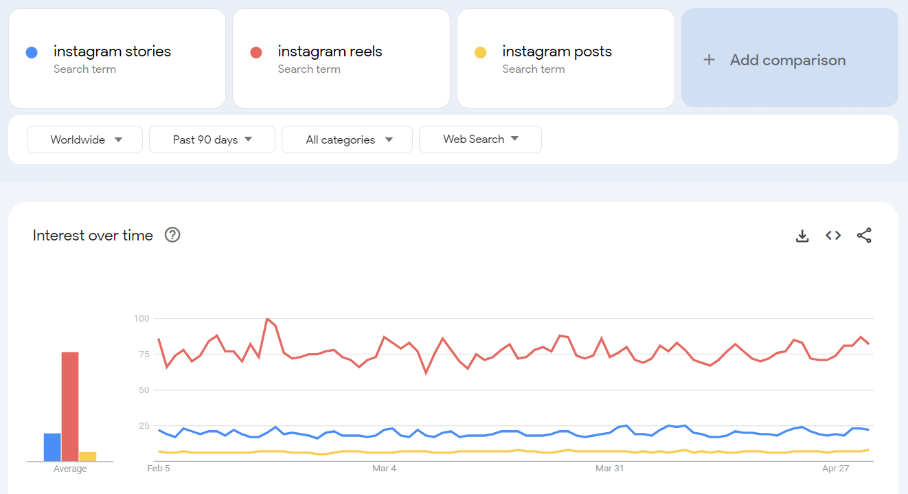 Stories and Posts Stories and Posts