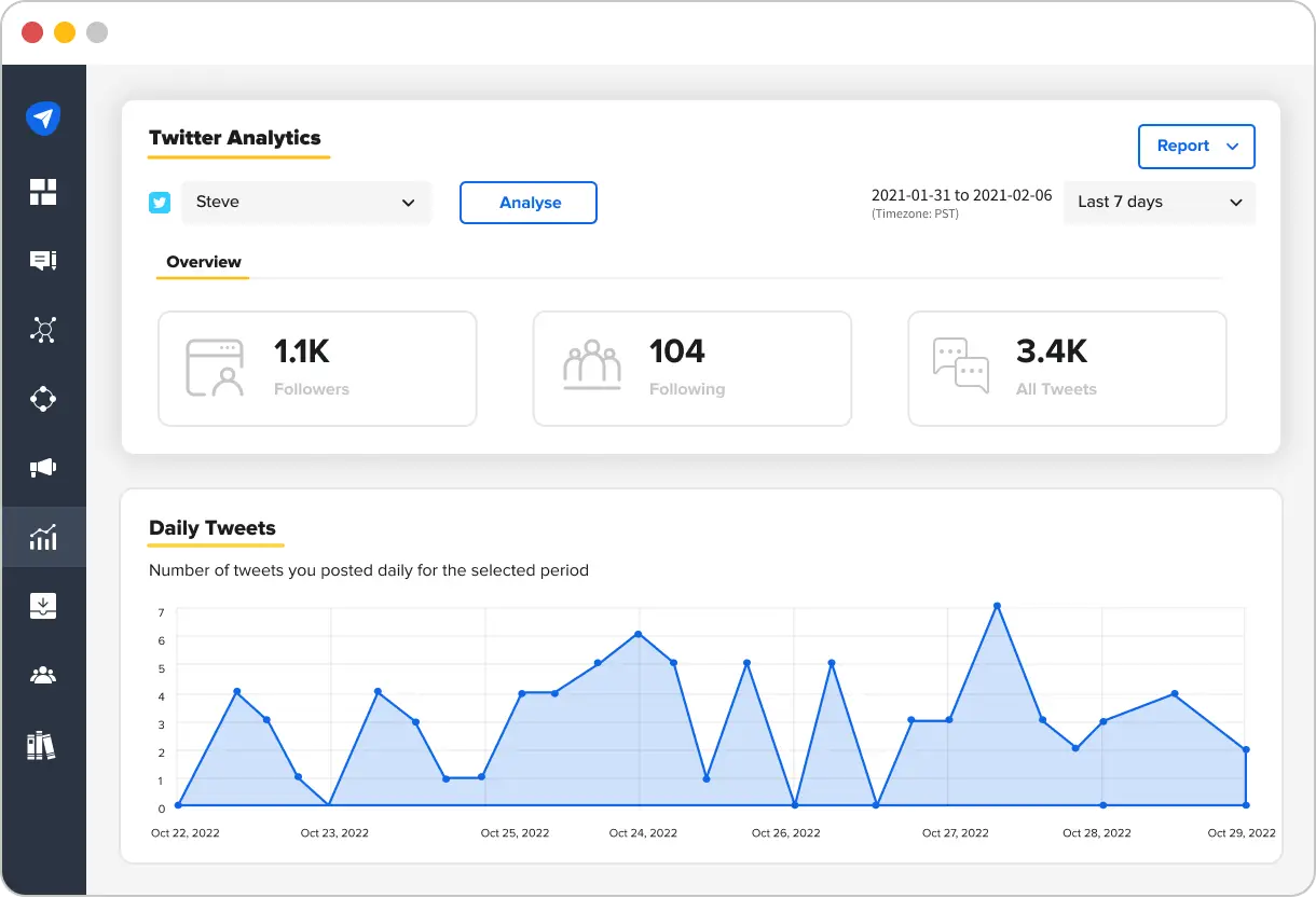 Twitter Analytic Twitter Analytic