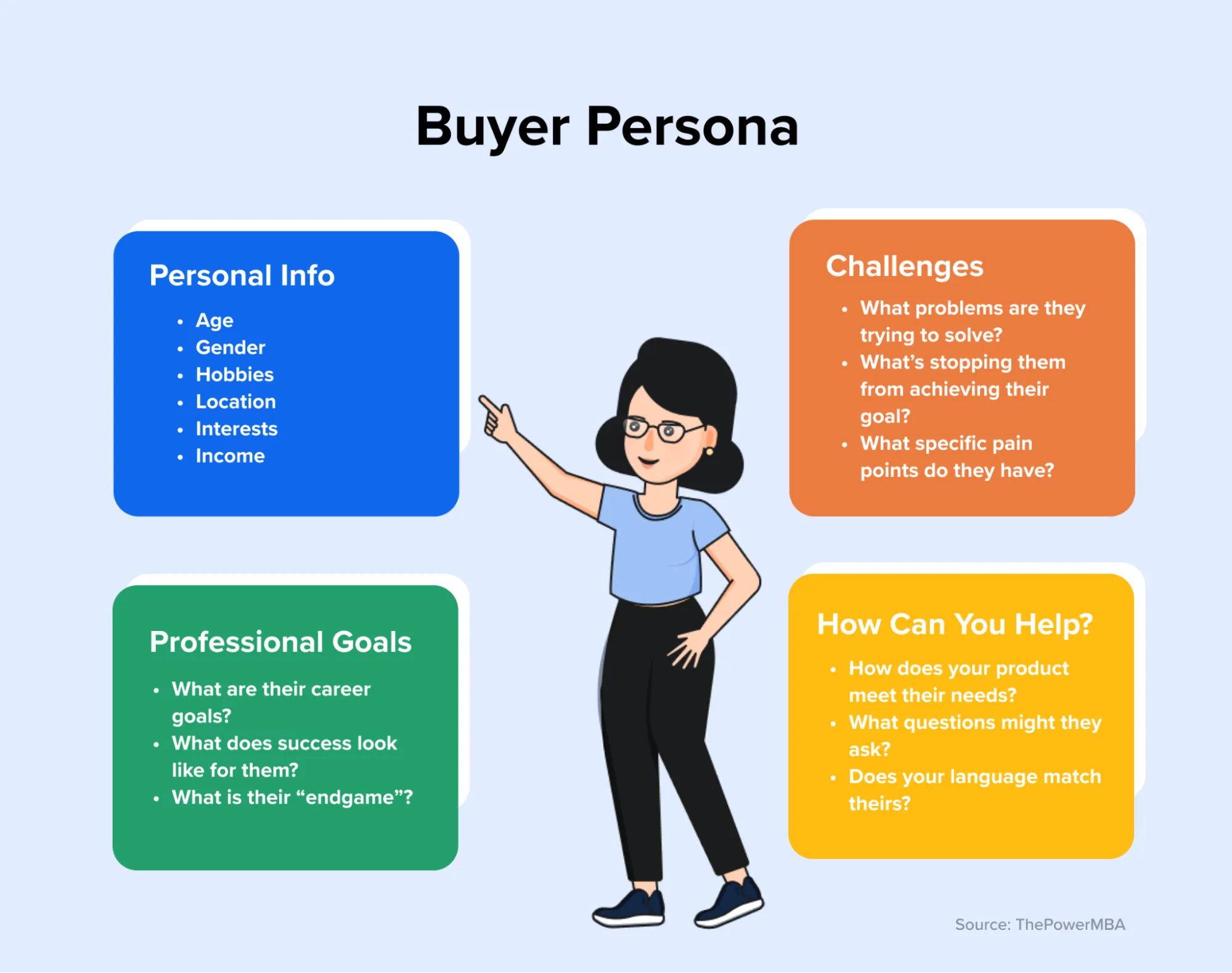 buyer persona buyer persona