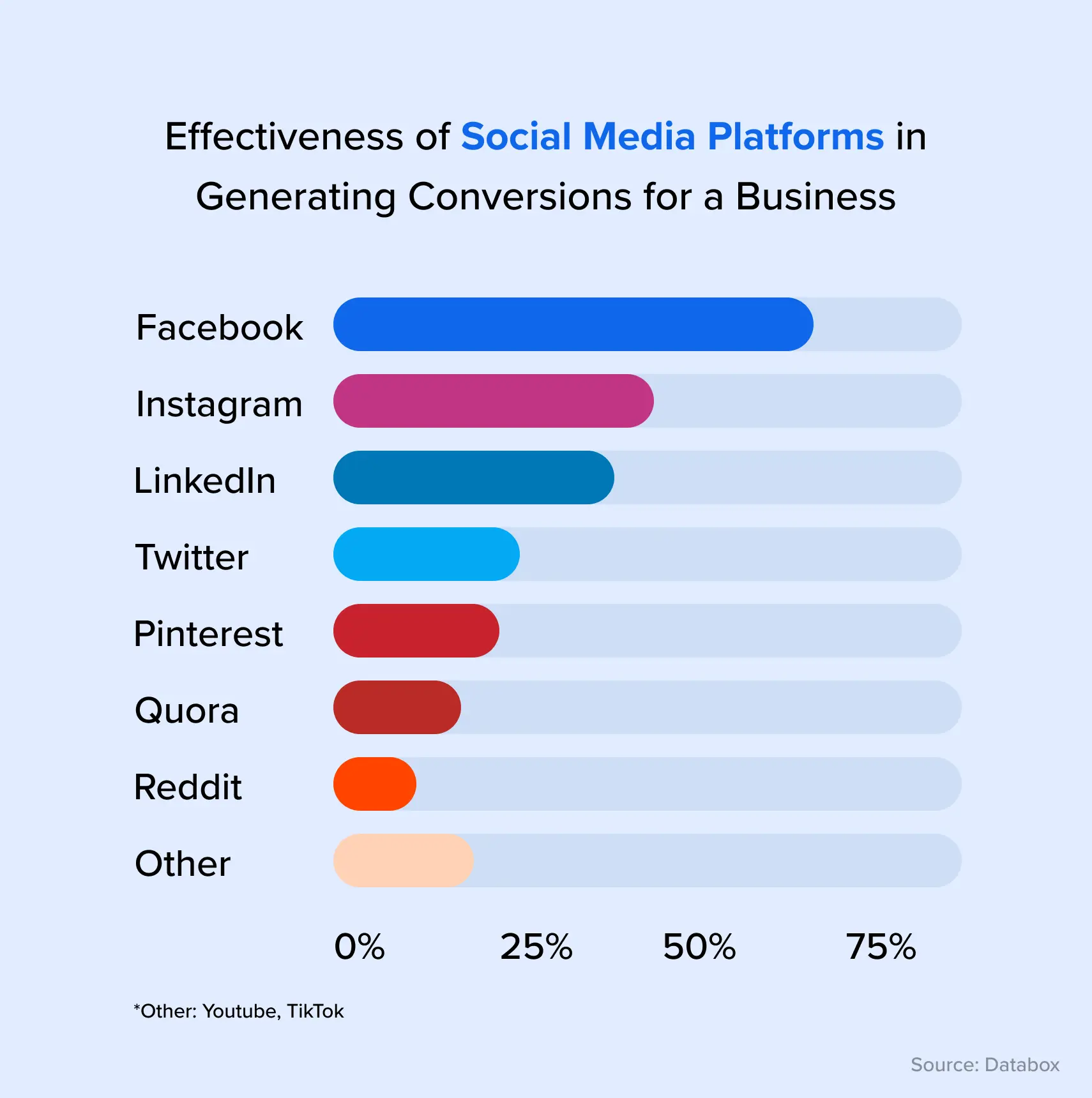 social media platforms social media platforms