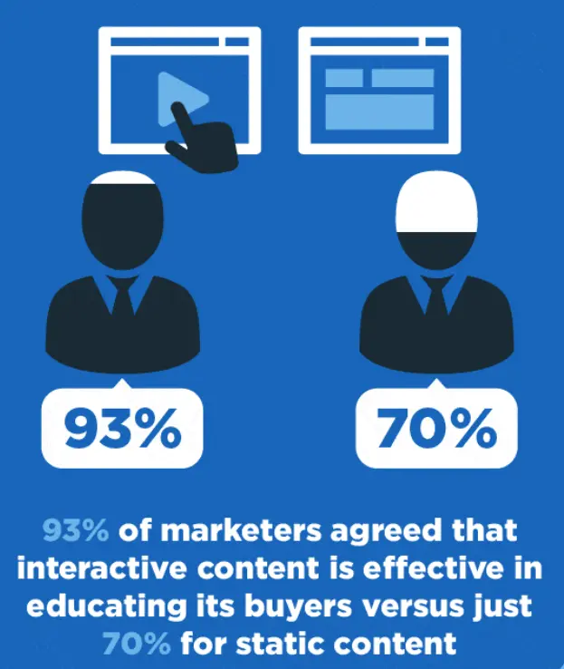 Interactive Content Interactive Content