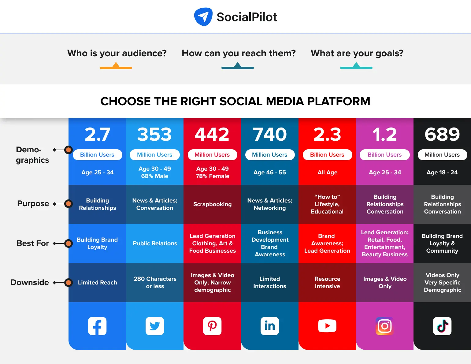 social media platform social media platform
