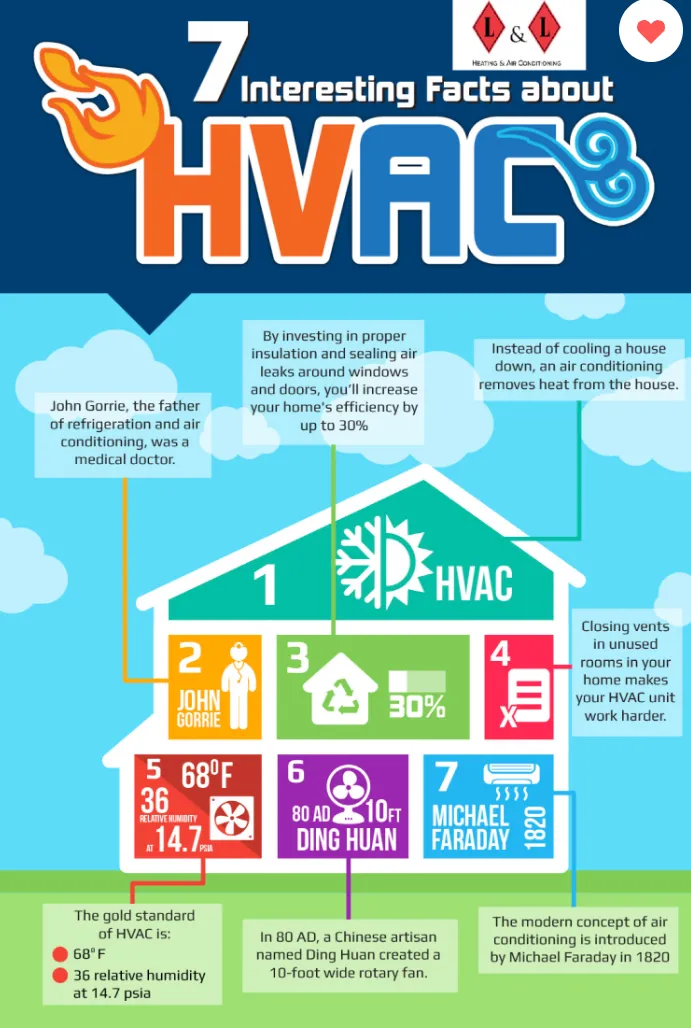 HVAC HVAC