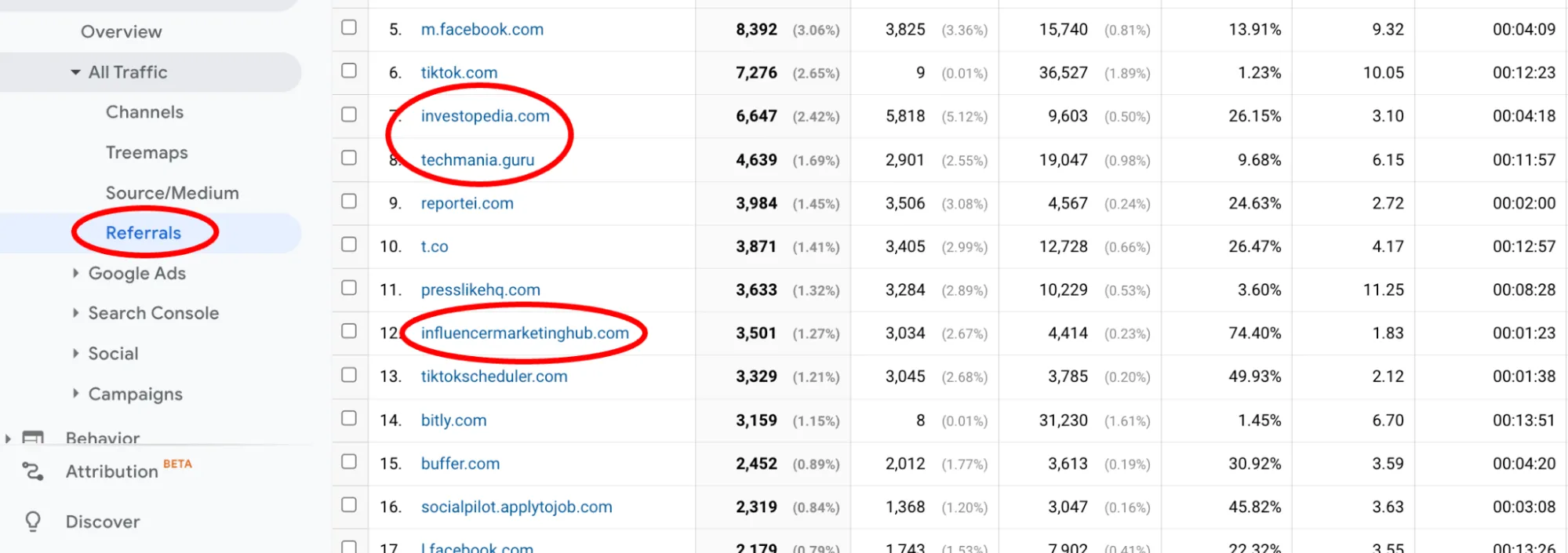 Referral Traffic Referral Traffic