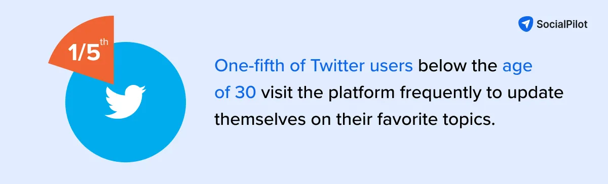 Twitter for Churches Twitter for Churches