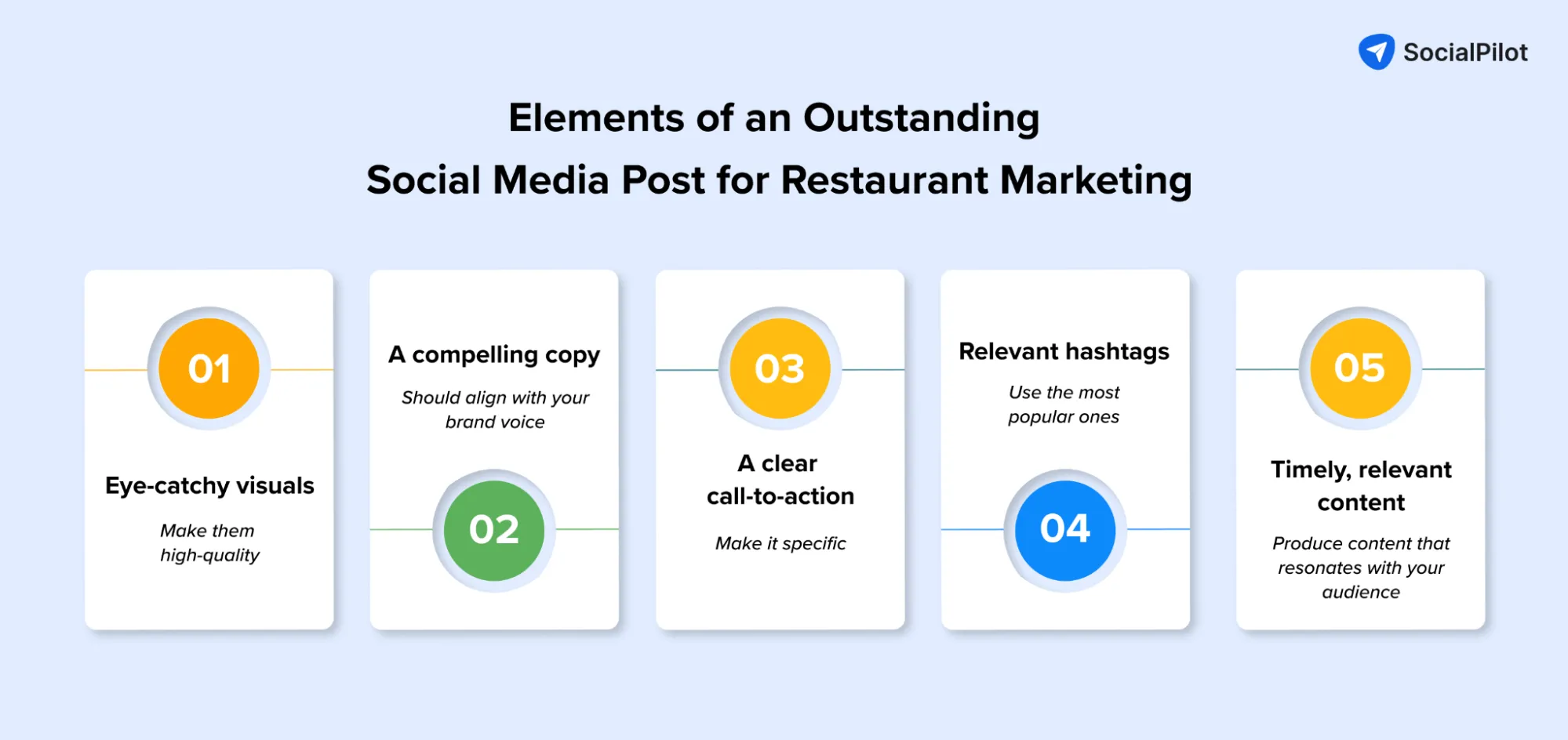 restaurant marketing restaurant marketing